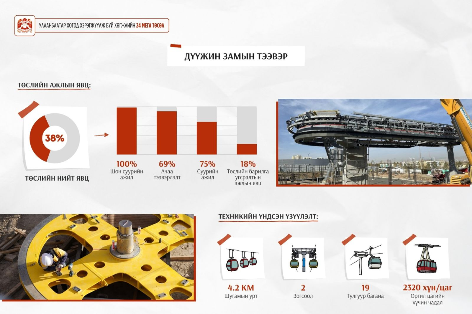 Нийслэлийн Засаг захиргааны “ХАНГАРДИ” ордны барилгыг хувьчлах нээлттэй дуудлага худалдаанд урьж байна.